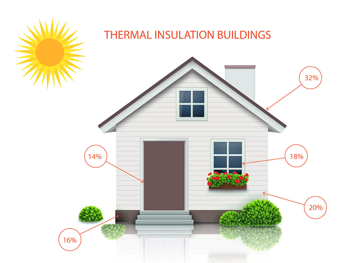 Thermcoat_insulation